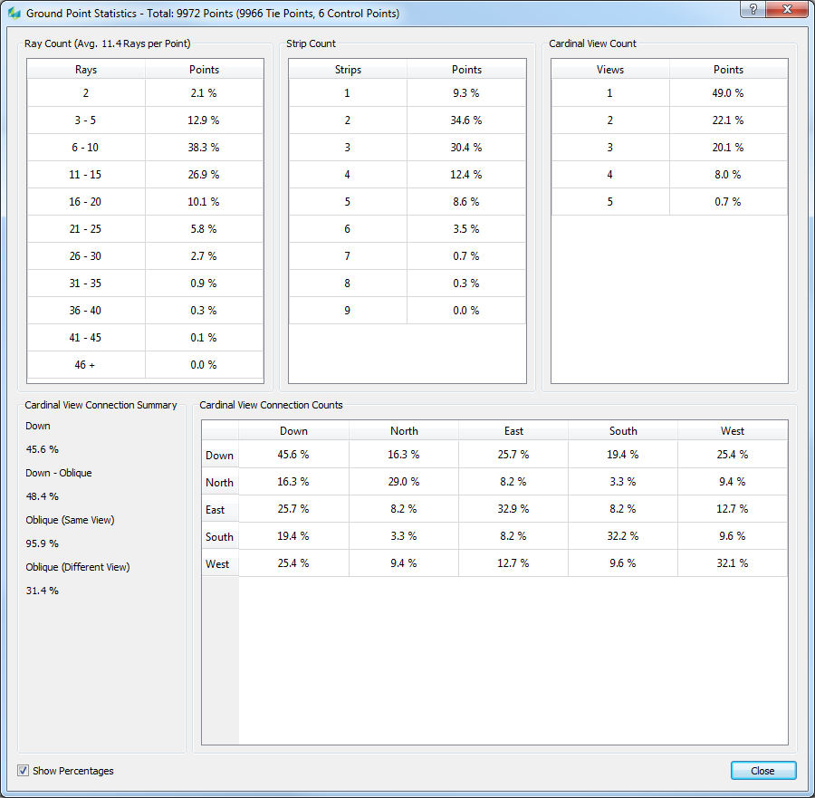 Ground Point Statistic - percentages of points