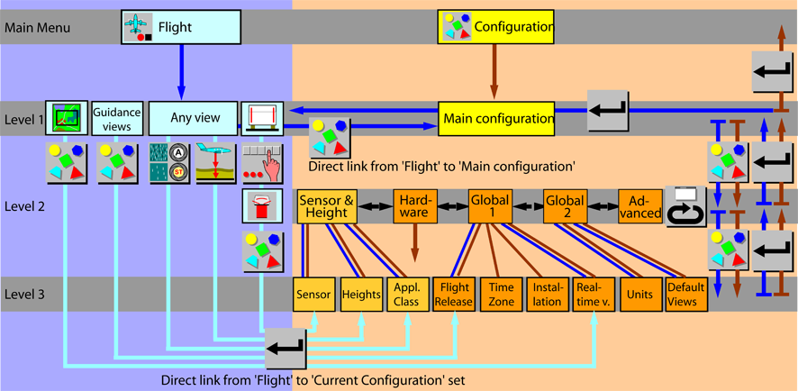FCMS-Configuration-Menu-Tree.png