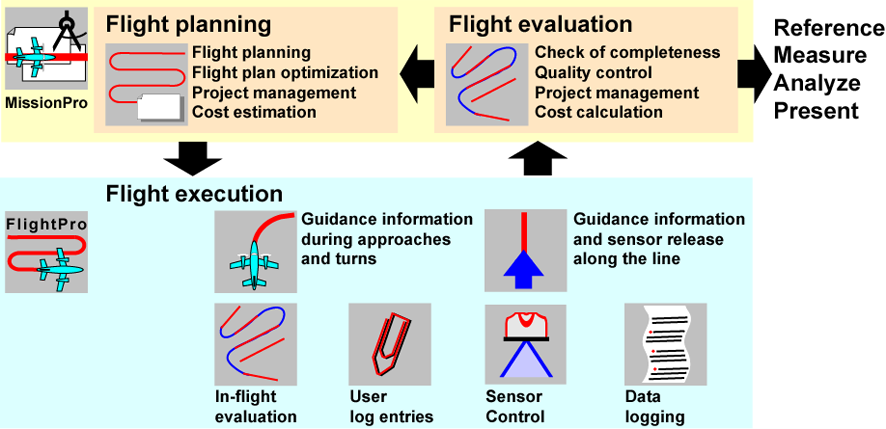Workflow-MissionPro-FlightPro.png