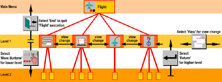 FCMS-Flight-Menue-Tree.gif