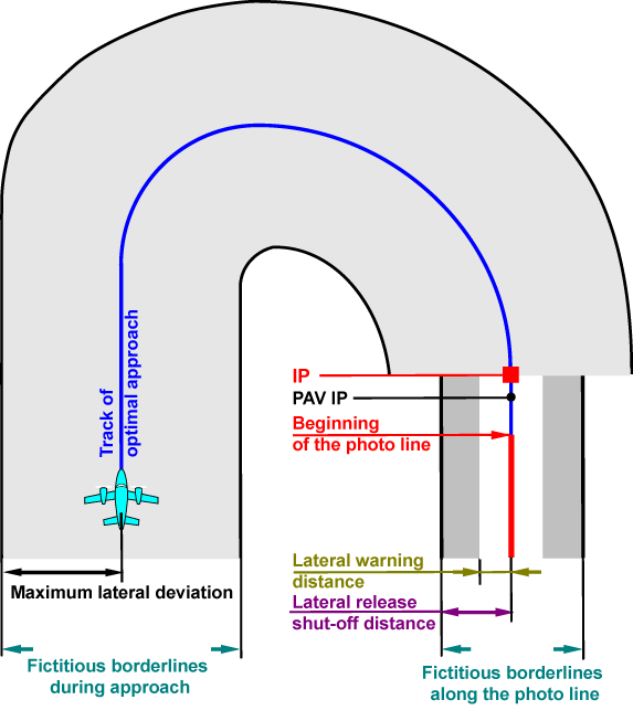 Distances-approache-and-line.png