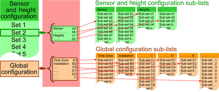 FCMS-configuration-lists.png