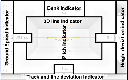 Control-layout-3D_navigation.png