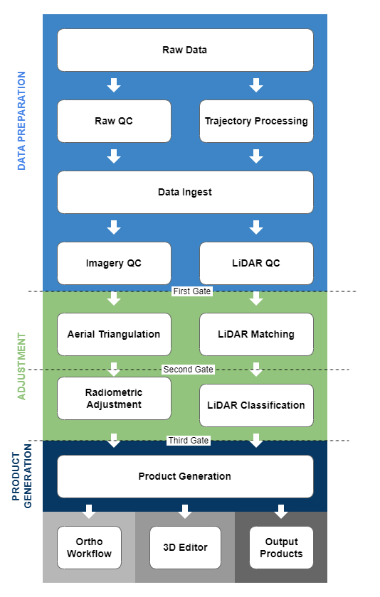 HxMap_Workflow_Overview.png