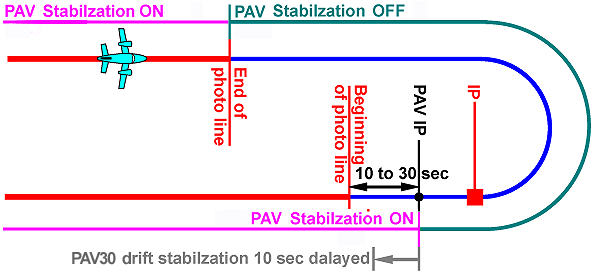 PAV-Operational-Mode-Control.png