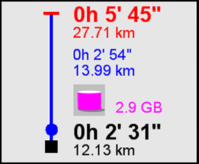 FCMS-Control-Lin-Progress-approach.png